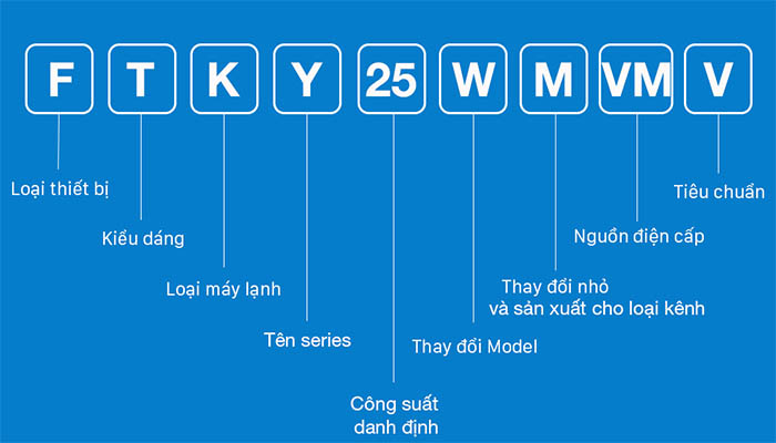 Giải mã các ký hiệu trên máy điều hòa Daikin