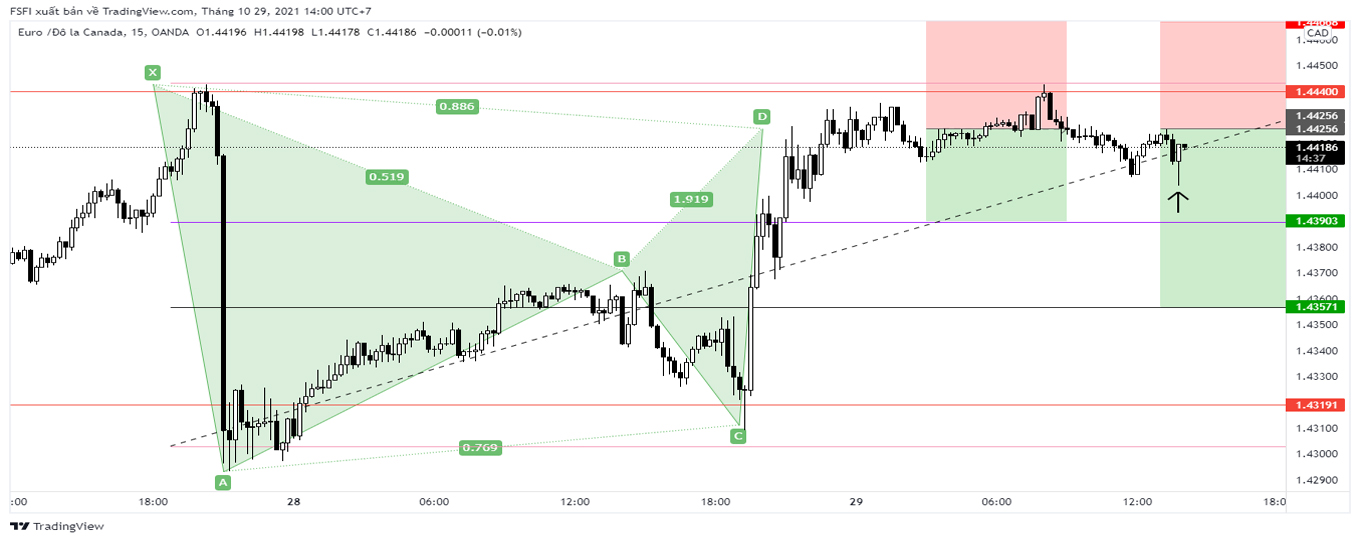 EURCAD_M15_29_10_2021