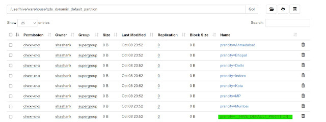 Hive Default Partition