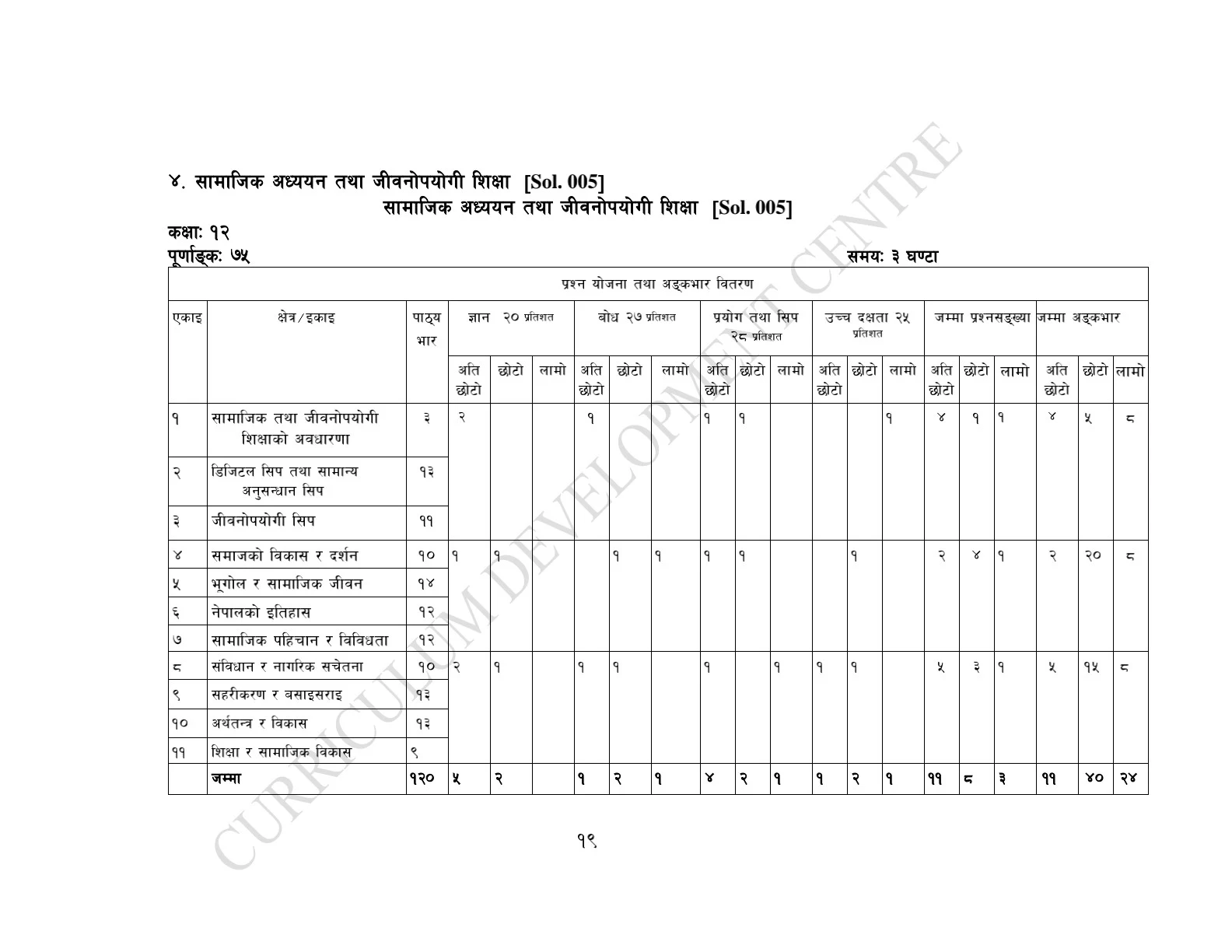 Class 12 Social Model Question PDF