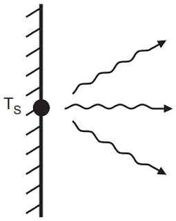 Radiation Through Piston Cylinder Wall