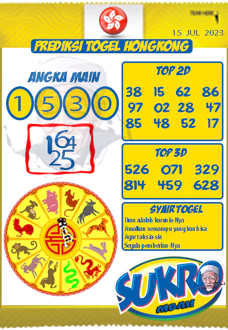 Prediksi Mbah Sukro HK Malam Ini Terbaru 15-07-2023