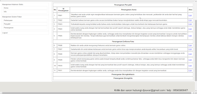 Diagnosa Penyakit Paru Metode Forward Chaining