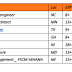 AWS DevOps Architect Hotlist, Network Engineer, Dot Net Lead Azure
