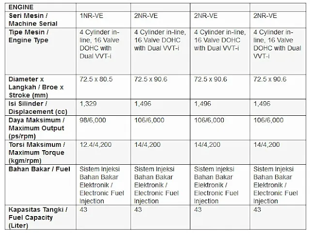 Engine Toyota New Avanza 2022