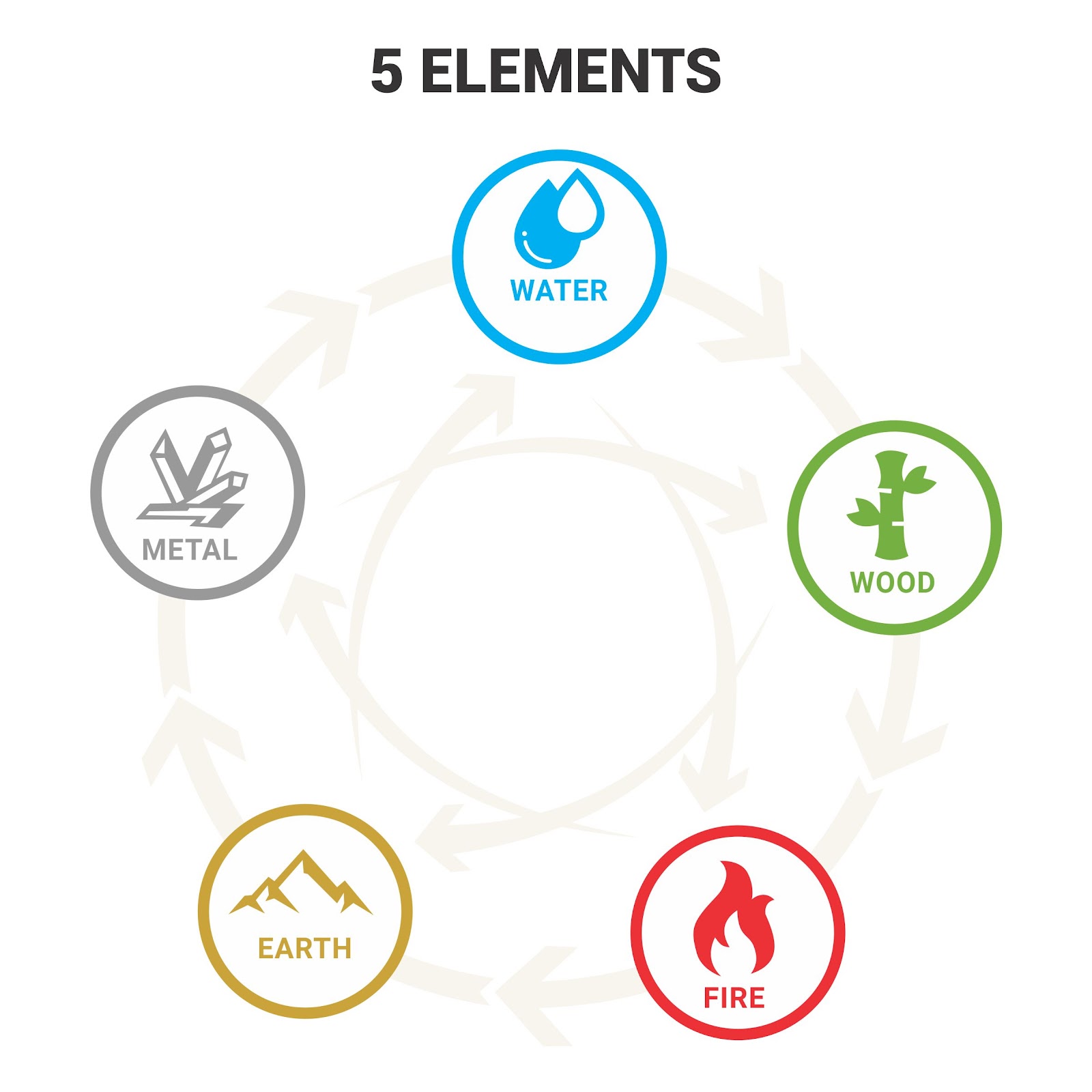 5 ELEMENTS