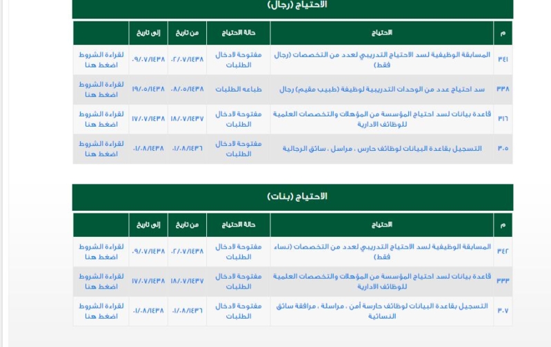 وظائف المؤسسة العامة للتدريب التقني والمهني السعودية 1445