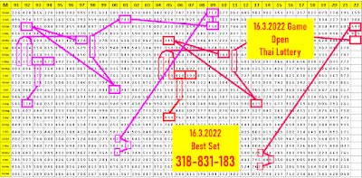 3D Thai Lottery Result chart calculation 16-3-2022 | Thai lottery chart routine 16.3.2022