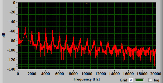 LM324 instrumentation amplifier output signal spectrum analyzer