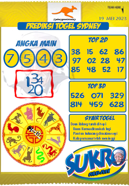 Prediksi Paito Toto Macau Mbah Sukro Jumat 19 Mei 2023