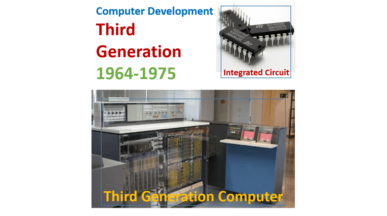Third Generation's Computers