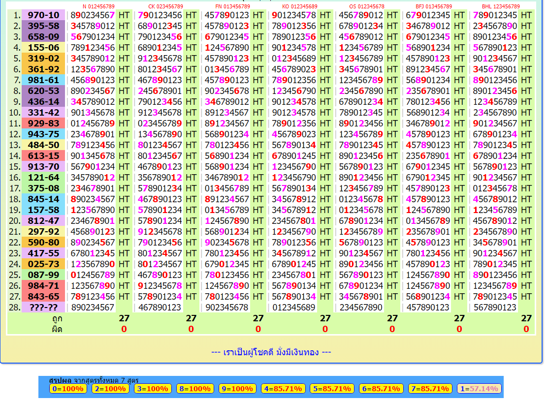 Thailand lottery result chart 16-5-2023