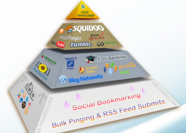 Paket Backlink Pyramid 4 TIER Terindeks dan Permanen dari Situs Pilihan Berkualitas