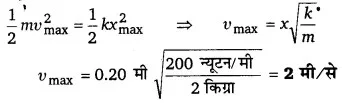 Solutions Class 11 भौतिकी विज्ञान Chapter-14 (दोलन)