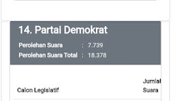 Pendatang Baru Kancah Pileg DPR RI Dapil III Jabar Raih Suara Mencengangkan