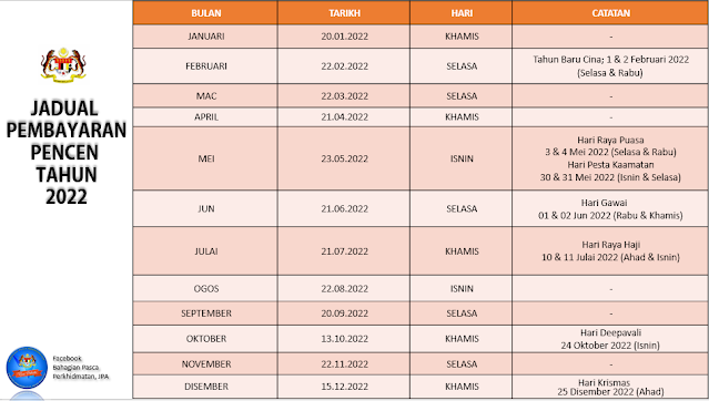 Jadual Pembayaran Pencen Tahun 2022