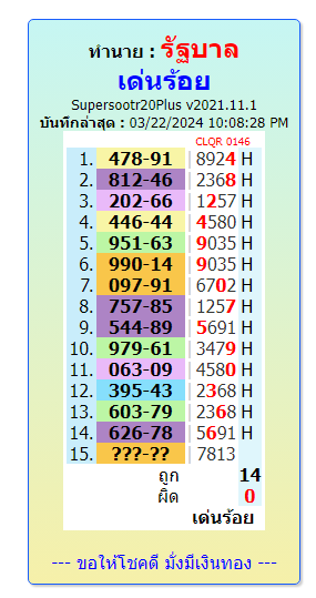 Thailand lottery result chart,2023-24