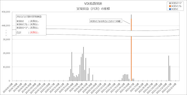 実現損益（月次）の推移