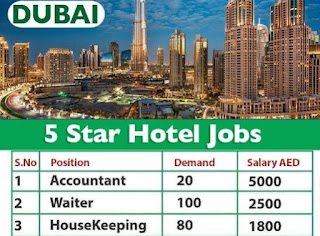 Hotel Jobs in Dubai Walk in Interview For InterContinental Hotels & Resorts Dubai, UAE