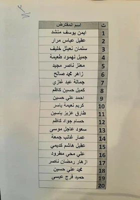 اسماء قروض العاطلين عن العمل2021