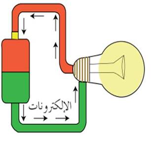 ما هي الفولتية ولماذا هي مهمه جداً