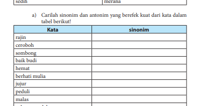KUNCI JAWABAN Bahasa Indonesia Kelas 7 Halaman 224 Carilah sinonim dan antonim