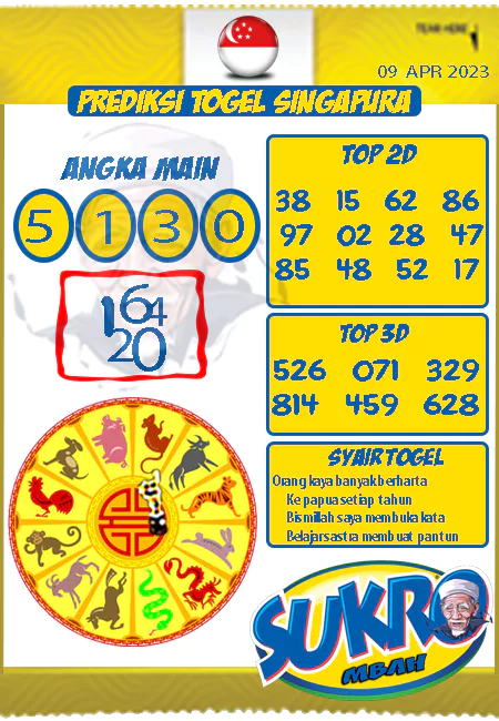 Prediksi Mbah Sukro Sgp Paling Jitu Minggu 09-04-2023