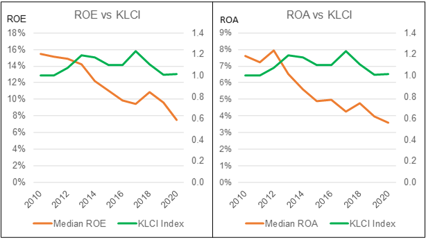KLCI vs Component Co Returns