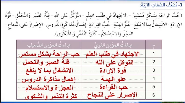 ما الفرق بين المؤمن القوي والمؤمن الضعيف للصف الرابع