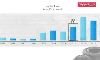 مميزات وعيوب جمس تيرين 2012