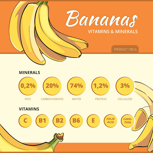 Benefits of Bananas