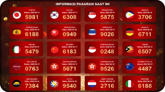 Info Pasaran Togel MPOMM