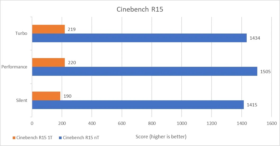 Hasil benchmark ASUS TUF Gaming F15 (FX506) Cinebench R15
