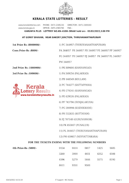 karunya-plus-kerala-lottery-result-kn-410-today-03-03-2022-keralalotteryresults.in_page-0001