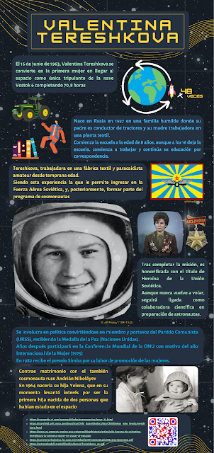 Infography Valentina Tereshkova