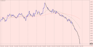 euraud_chart