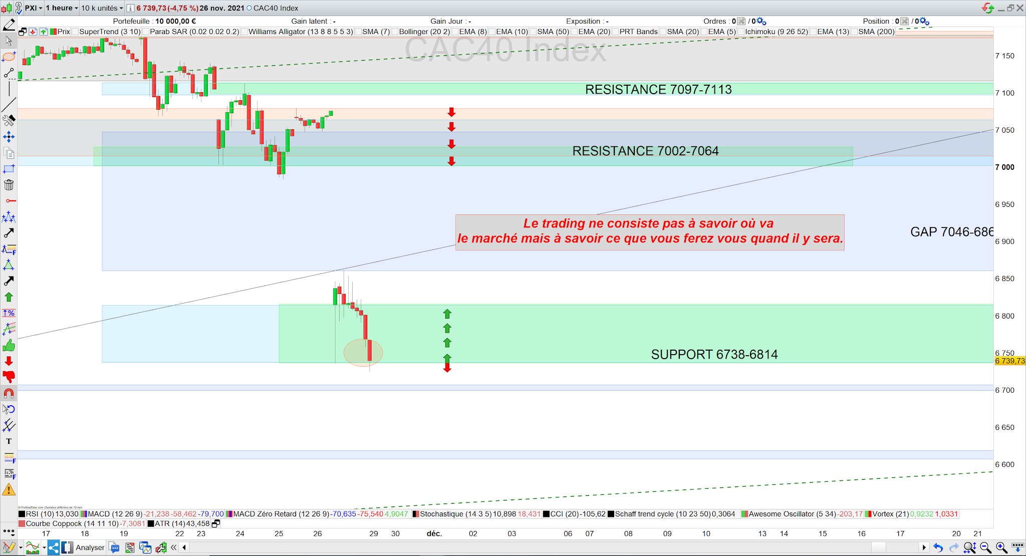 Trading cac40 29/11/21