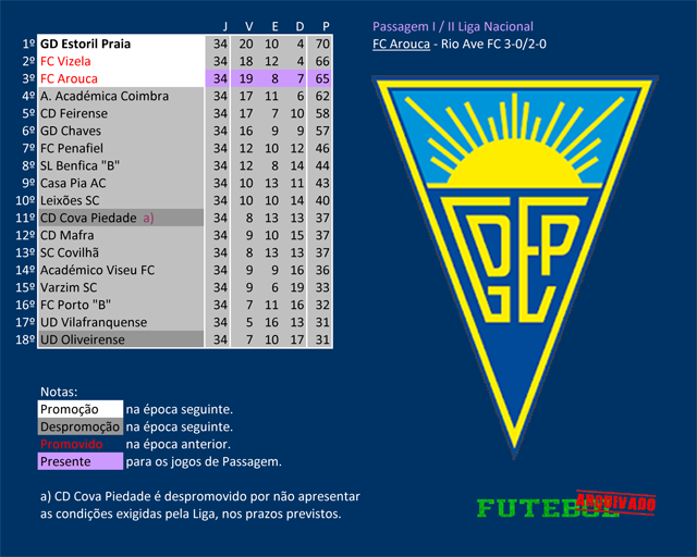 ii liga 2021 estoril praia