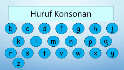 √ Apa Itu Huruf Konsonan dan Contohnya [Lengkap] - Ayo Berbahasa