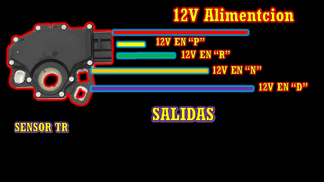 como-saber-si-el-sensor-de-rango-de-transmision-falla-falla-en-el-sensor-de-rango-de-transmision