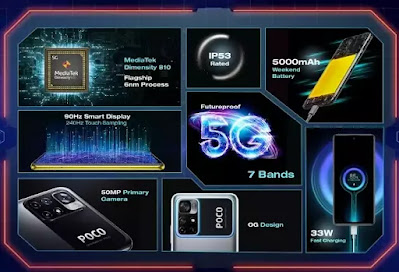 Buy powerful smartphone under Rs 15,000, POCO M4 Pro 5G is coming 3- GoogleKarle