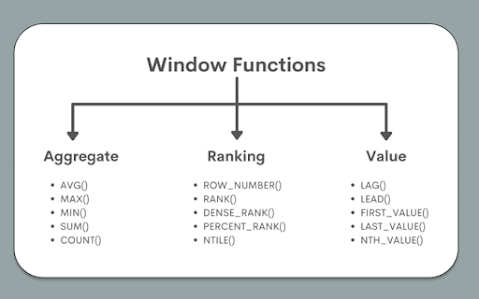 What is Window function in SQL? Rank, Row_Number, and Dense_Rank?