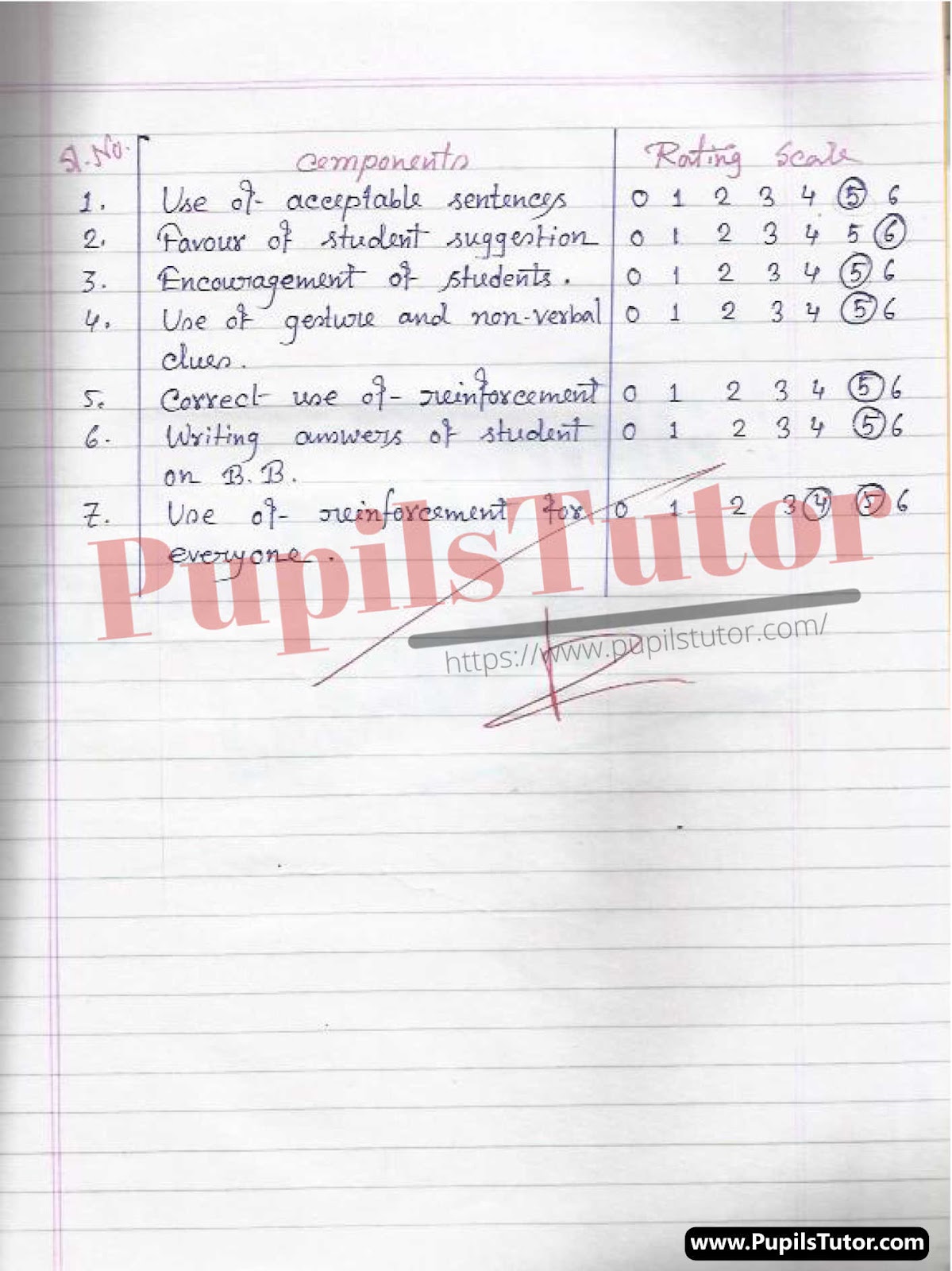 Class/Grade 7 To 10 Biological Science Microteaching Skill Of Illustration With Examples Lesson Plan On Photosynthesis For CBSE NCERT KVS School And University College Teachers – (Page And Image Number 3) – www.pupilstutor.com