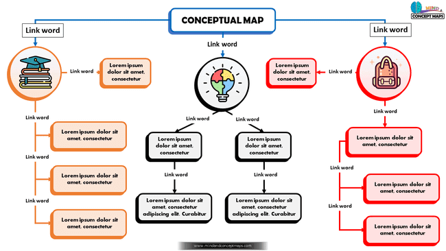 Concept map template with images
