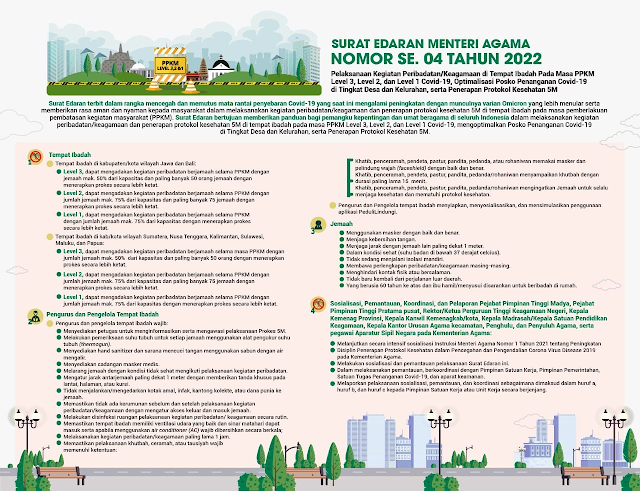 SURAT EDARAN TENTANG PELAKSANAAN KEGIATAN PERIBADATAN/KEAGAMAAN DI TEMPAT IBADAH PADA MASA PEMBERLAKUAN PEMBATASAN KEGIATAN MASYARAKAT LEVEL 3, LEVEL 2, DAN LEVEL 1 CORONA VIRUS DISEASE 2019