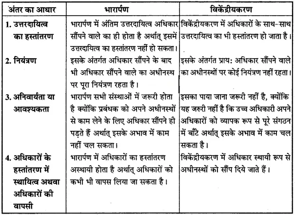 कार्यात्मक संगठन तथा प्रभागीय संगठन में अन्तर स्पष्ट कीजिए।