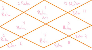 Rahu-in-Different-Houses-in-Vedic-Astrology