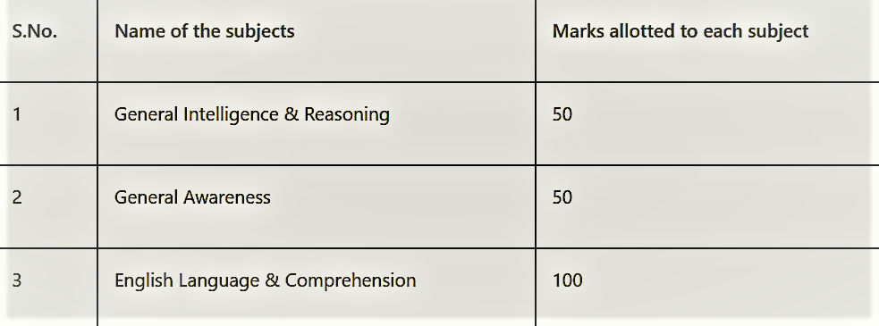 DDA Stenographer Syllabus in Hindi