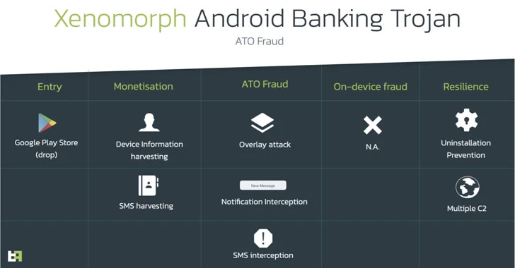 New Android Banking Trojan Spreading via Google Play Store Targets Europeans