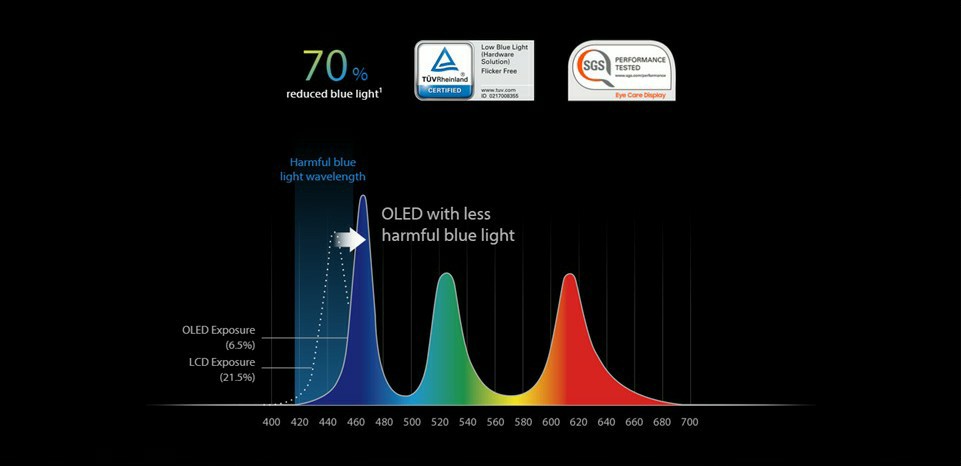 ASUS OLED